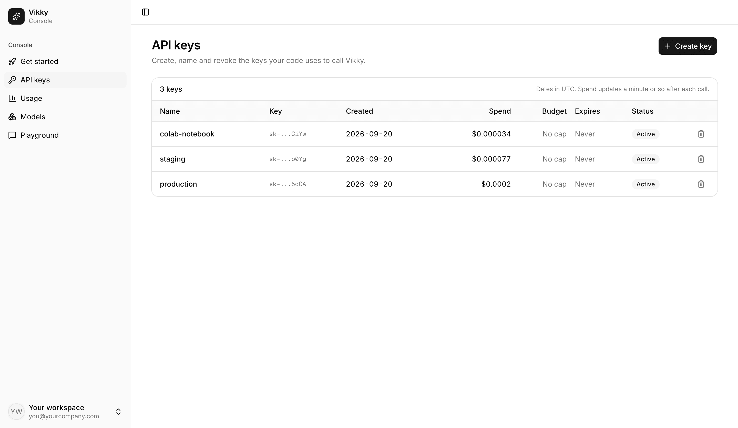 The console's API keys page, listing three keys named production, staging and colab-notebook. Each row shows a masked key, the date it was created, what it has spent, its budget, when it expires and an Active status.
